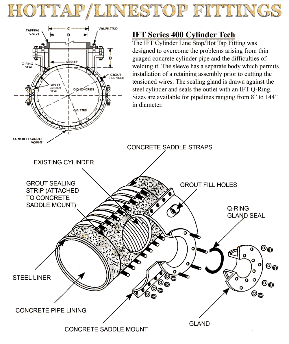 IFT Series 400 Cylinder Fitting